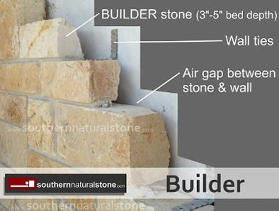 Builder