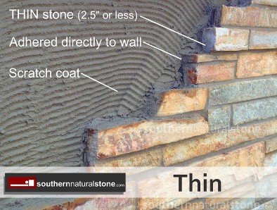 Thin walls